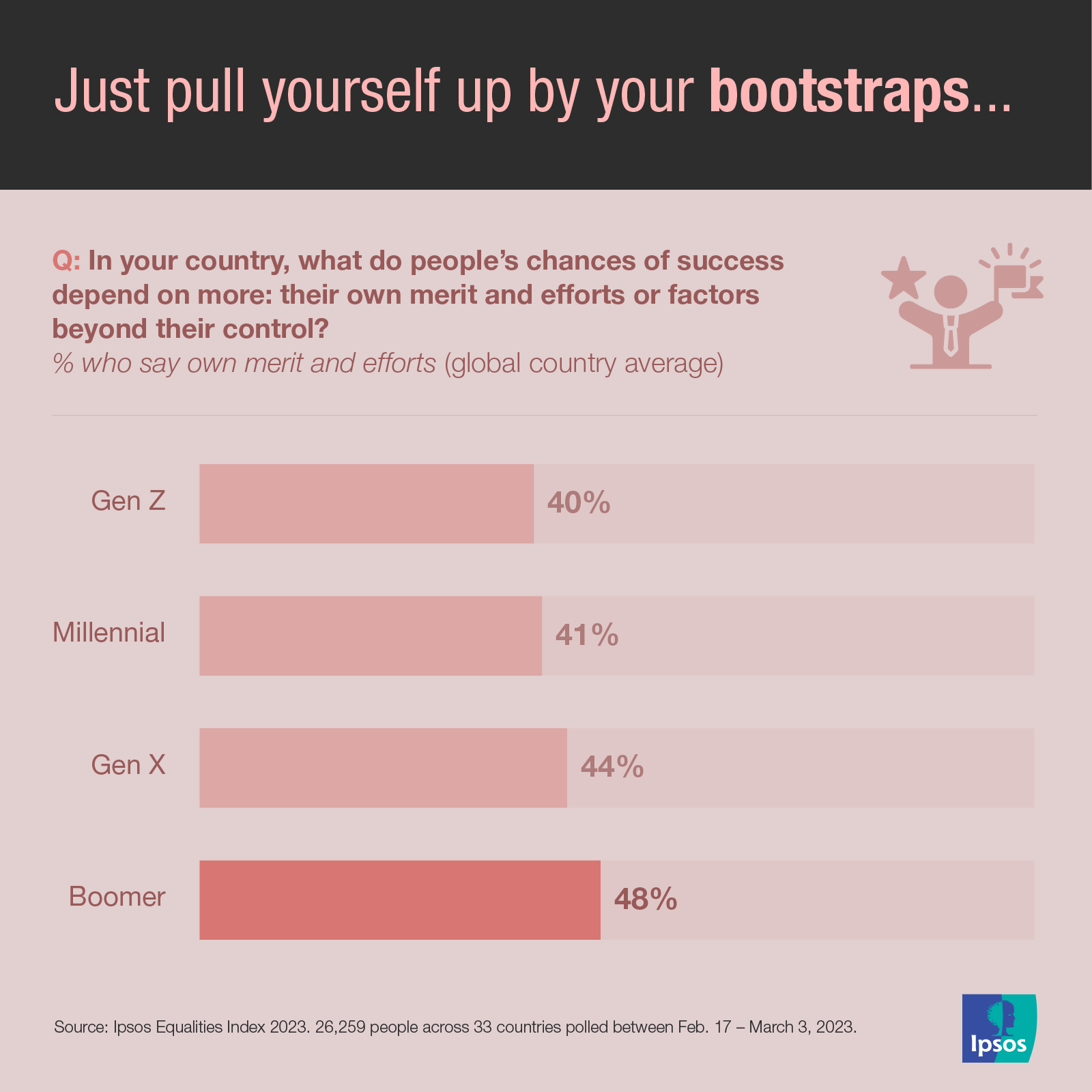 Data Dive: Baby Boomer Myths Vs. Realities | Ipsos